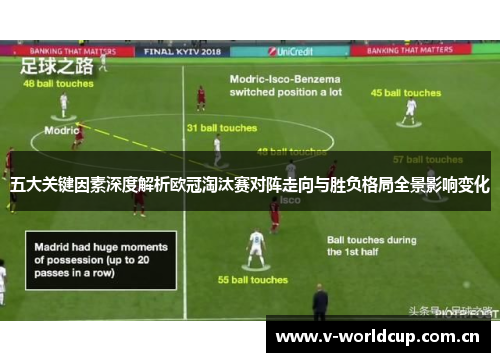 五大关键因素深度解析欧冠淘汰赛对阵走向与胜负格局全景影响变化 五大关键因素深度解析欧冠淘汰赛对阵走向与胜负格局全景影响变化