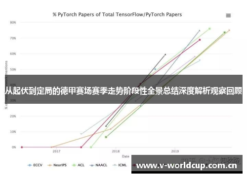 从起伏到定局的德甲赛场赛季走势阶段性全景总结深度解析观察回顾